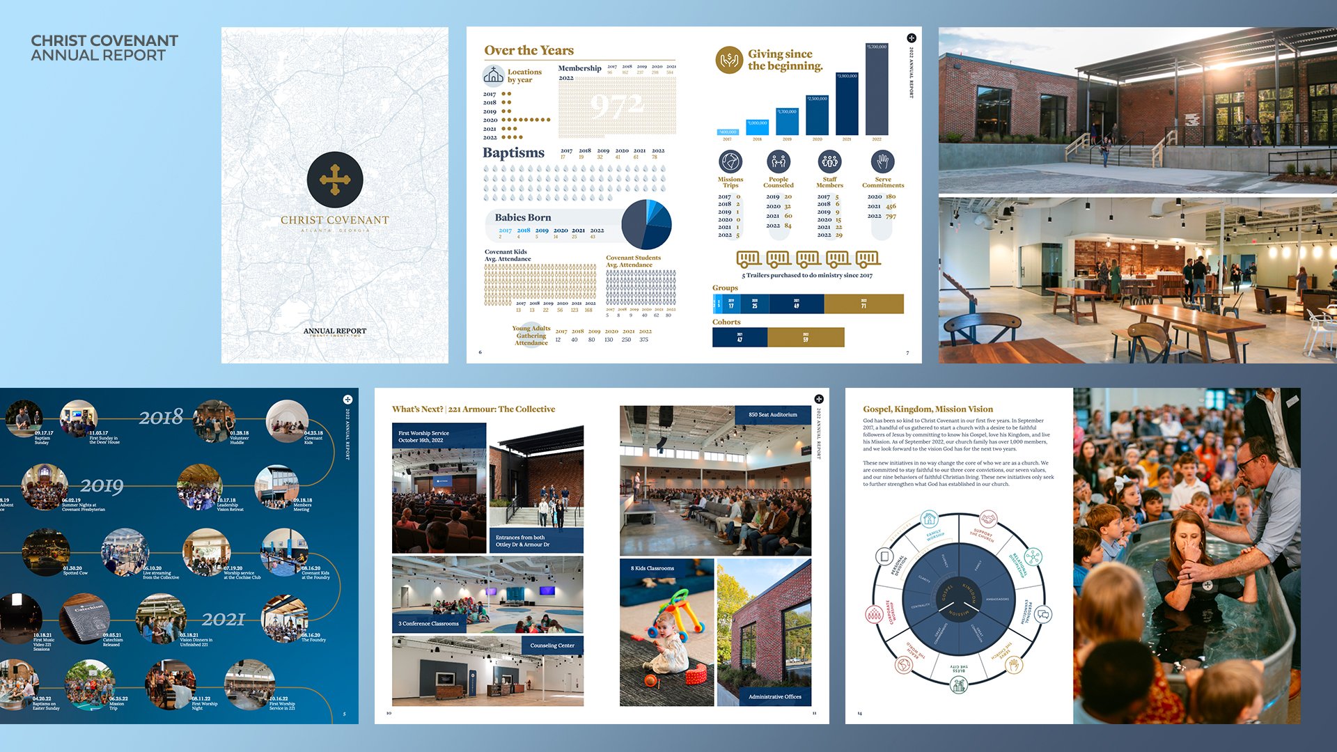 Annual Report | Christ Covenant 